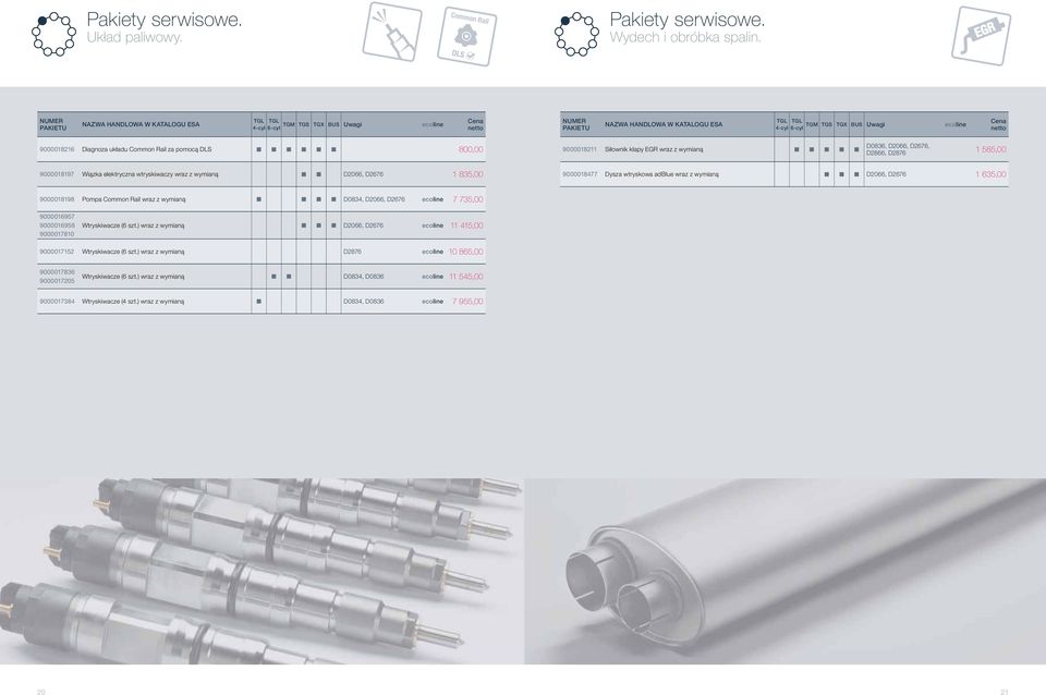 Cena netto 9000018216 Diagnoza układu Common Rail za pomocą DLS 800,00 9000018211 Siłownik klapy EGR wraz z wymianą D0836, D2066, D2676, D2866, D2876 1 585,00 9000018197 Wiązka elektryczna