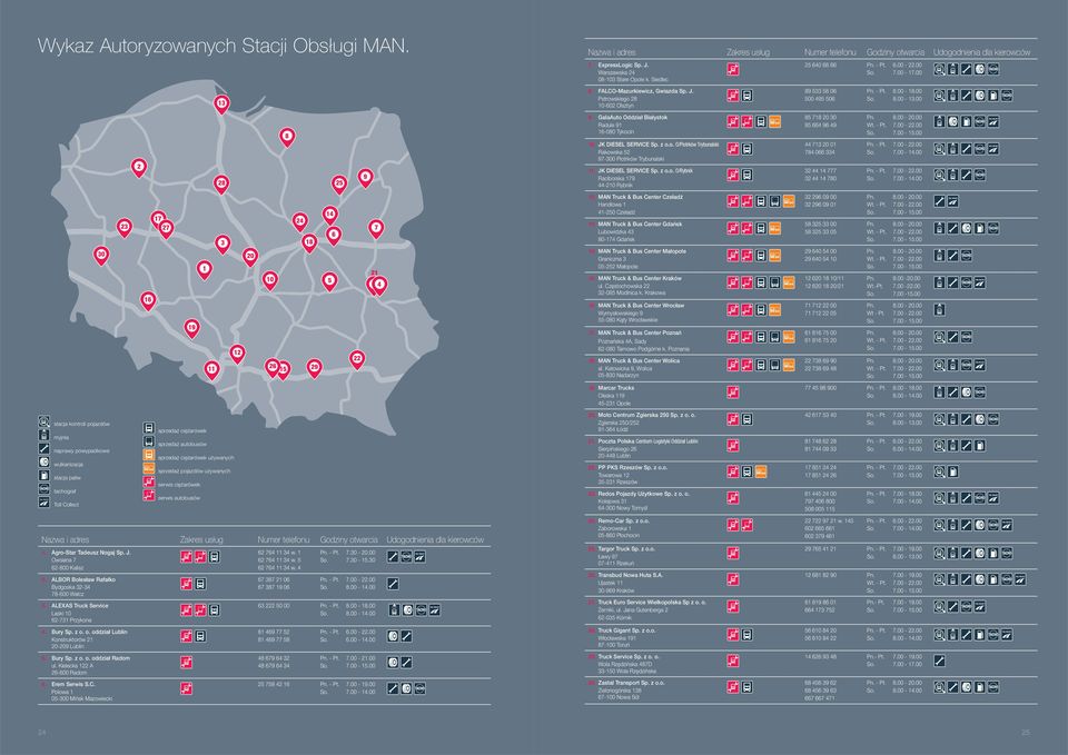 00 2 28 8 25 9 9. GalaAuto Oddział Białystok Radule 91 16-080 Tykocin 10. JK DIESEL SERVICE Sp. z o.o. O/Piotrków Trybunalski Rakowska 52 97-300 Piotrków Trybunalski 11. JK DIESEL SERVICE Sp. z o.o. O/Rybnik Raciborska 179 44-210 Rybnik 85 718 20 30 85 664 96 49 44 713 20 01 784 066 334 32 44 14 777 32 44 14 780 Pn.