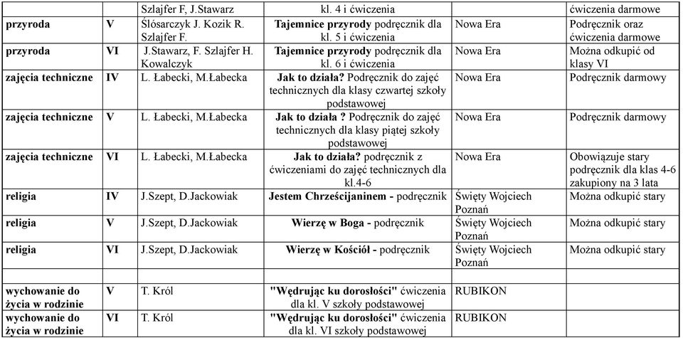 Podręcznik do zajęć technicznych dla klasy czwartej szkoły podstawowej zajęcia techniczne V L. Łabecki, M.Łabecka Jak to działa?