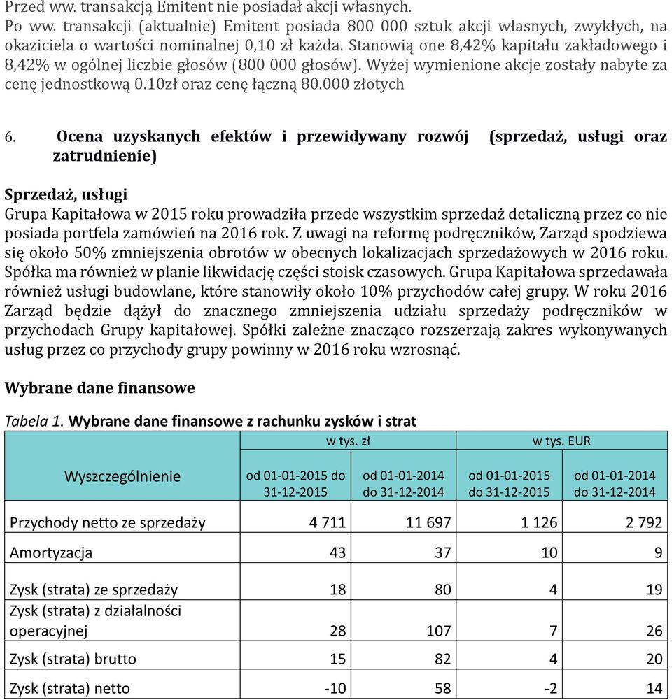 Ocena uzyskanych efektów i przewidywany rozwój (sprzedaż, usługi oraz zatrudnienie) Sprzedaż, usługi Grupa Kapitałowa w 2015 roku prowadziła przede wszystkim sprzedaz detaliczną przez co nie posiada