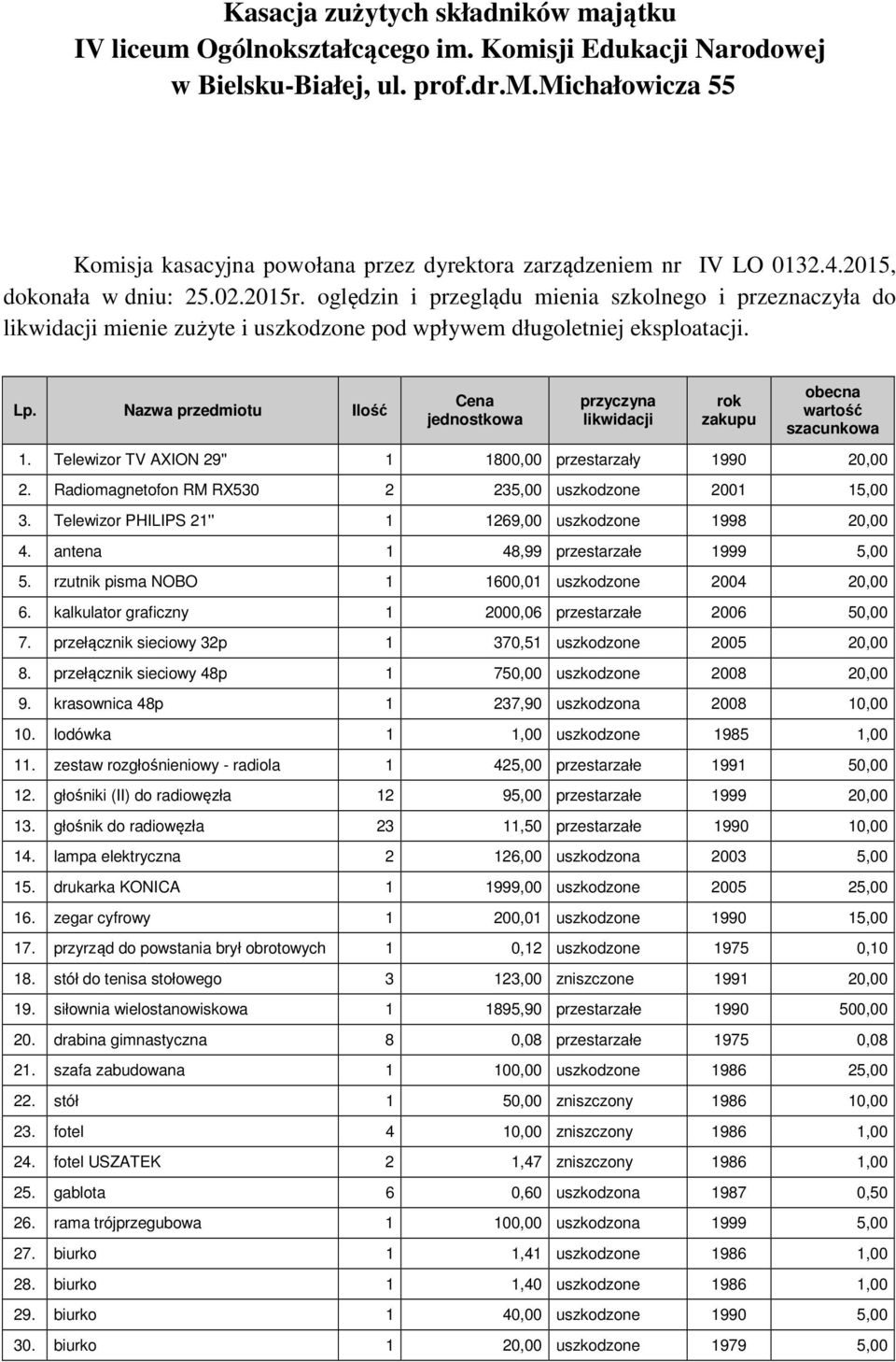 Nazwa przedmiotu Ilość Cena jednostkowa przyczyna likwidacji rok zakupu obecna wartość szacunkowa 1. Telewizor TV AXION 29'' 1 1800,00 przestarzały 1990 20,00 2.