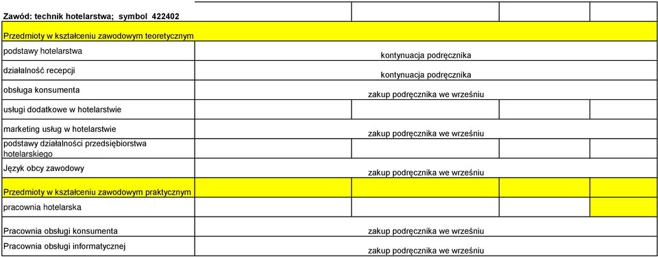 hotelarstwie podstawy działalno ci przedsiębiorstwa hotelarskiego Język obcy zawodowy Przedmioty w