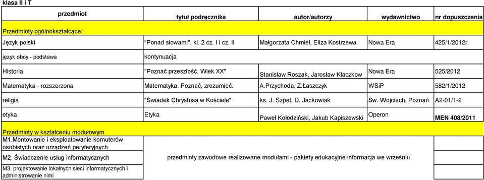 Wiek XX" Stanisław Roszak, Jarosław Kłaczkow Nowa Era 525/2012 Matematyka - rozszerzona Matematyka. Poznać, zrozumieć. A.Przychoda, Z.