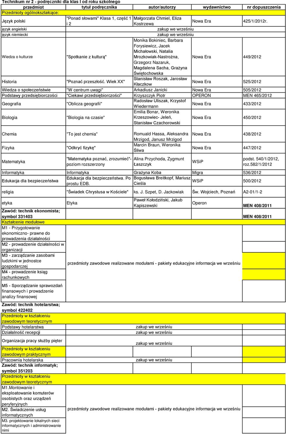 język angielski język niemiecki Wiedza o kulturze "Spotkanie z kulturą" Monika Bokiniec, Barbara Forysiewicz, Jacek Michałowski, Natalia Mrozkowiak-Nastrożna, Nowa Era 449/2012 Grzegorz Nazaruk,