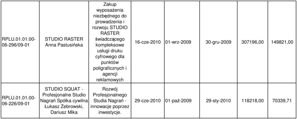 świadczącego kompleksowe usługi druku cyfrowego dla punktów poligraficznych i agencji reklamowych 16-cze-2010 01-wrz-2009