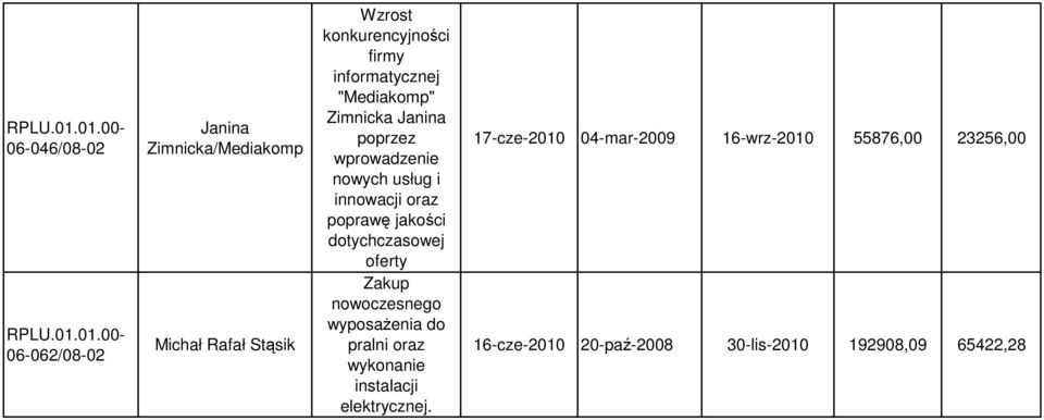 00-06-062/08-02 Janina Zimnicka/Mediakomp Michał Rafał Stąsik firmy informatycznej "Mediakomp" Zimnicka
