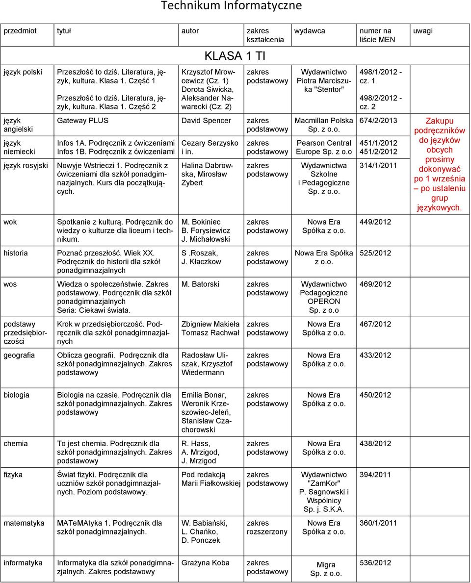 Podręcznik dla Zakres Cezary Serzysko i in. Halina Dabrowska, Mirosław Zybert M. Bokiniec B. Forysiewicz J. Michałowski M.