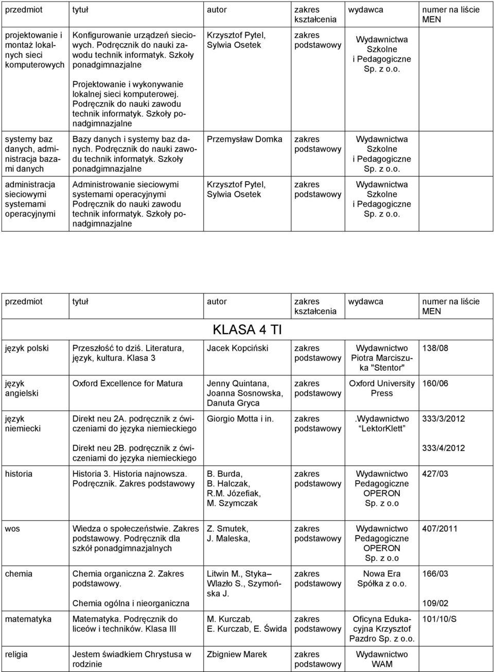 technik informatyk. Szkoły ponadgimnazjalne Administrowanie sieciowymi systemami operacyjnymi technik informatyk. Szkoły ponadgimnazjalne Przemysław Domka przedmiot tytuł autor polski, kultura.