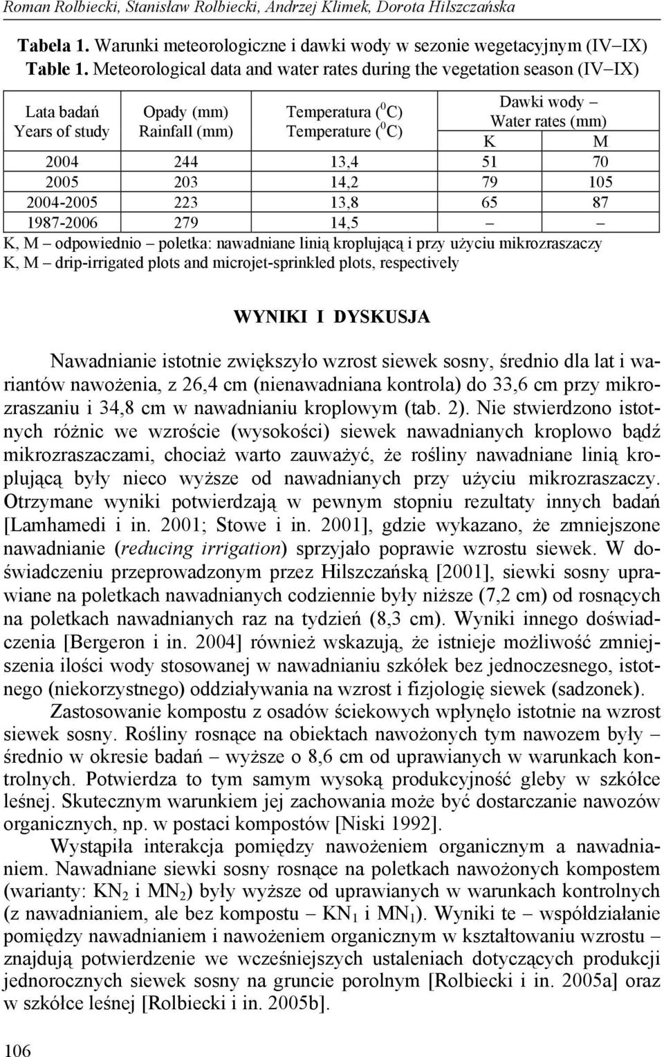 244 13,4 51 70 2005 203 14,2 79 105 2004-2005 223 13,8 65 87 1987-2006 279 14,5 K, M odpowiednio poletka: nawadniane linią kroplującą i przy użyciu mikrozraszaczy K, M drip-irrigated plots and