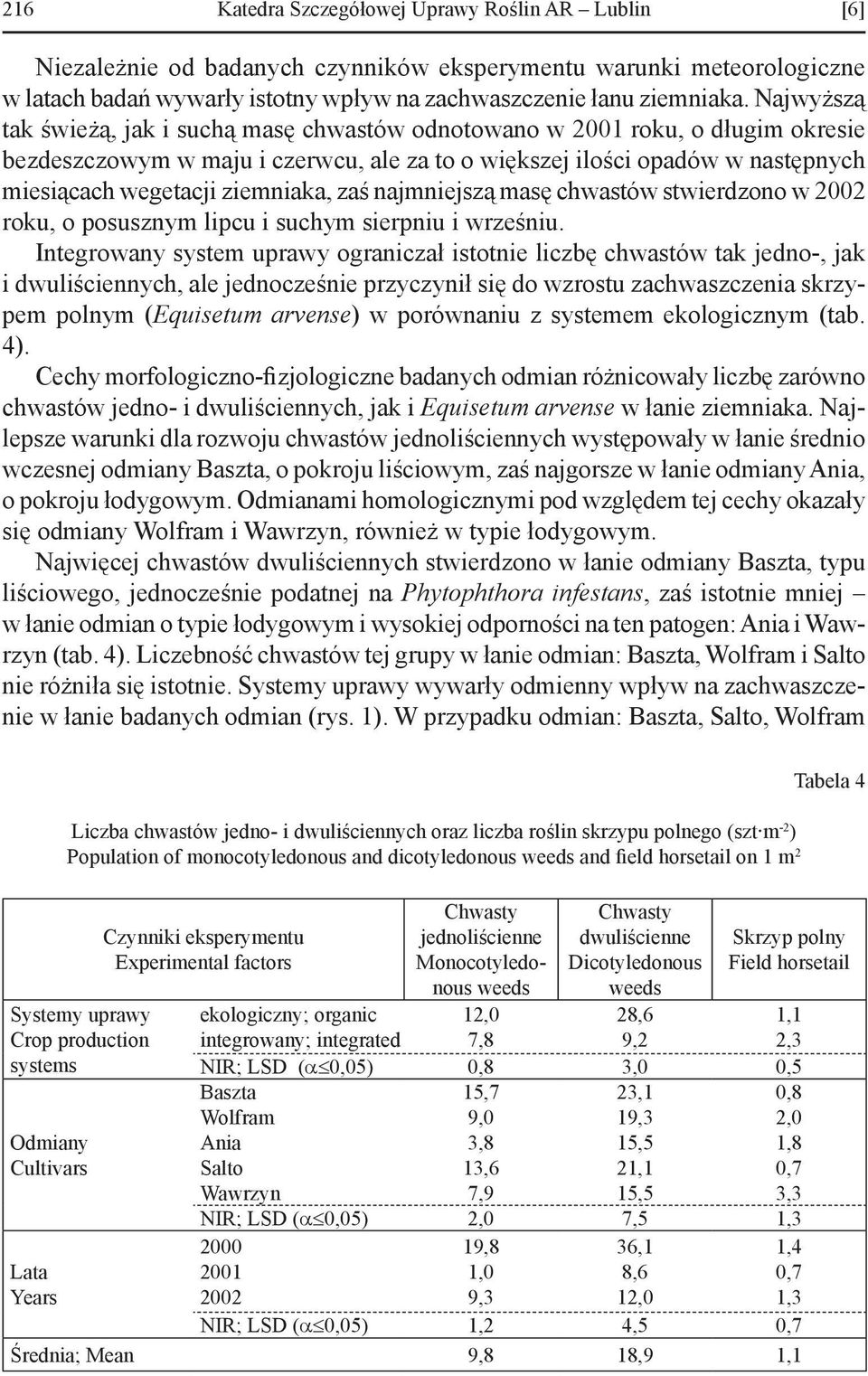 ziemniaka, zaś najmniejszą masę chwastów stwierdzono w 2002 roku, o posusznym lipcu i suchym sierpniu i wrześniu.