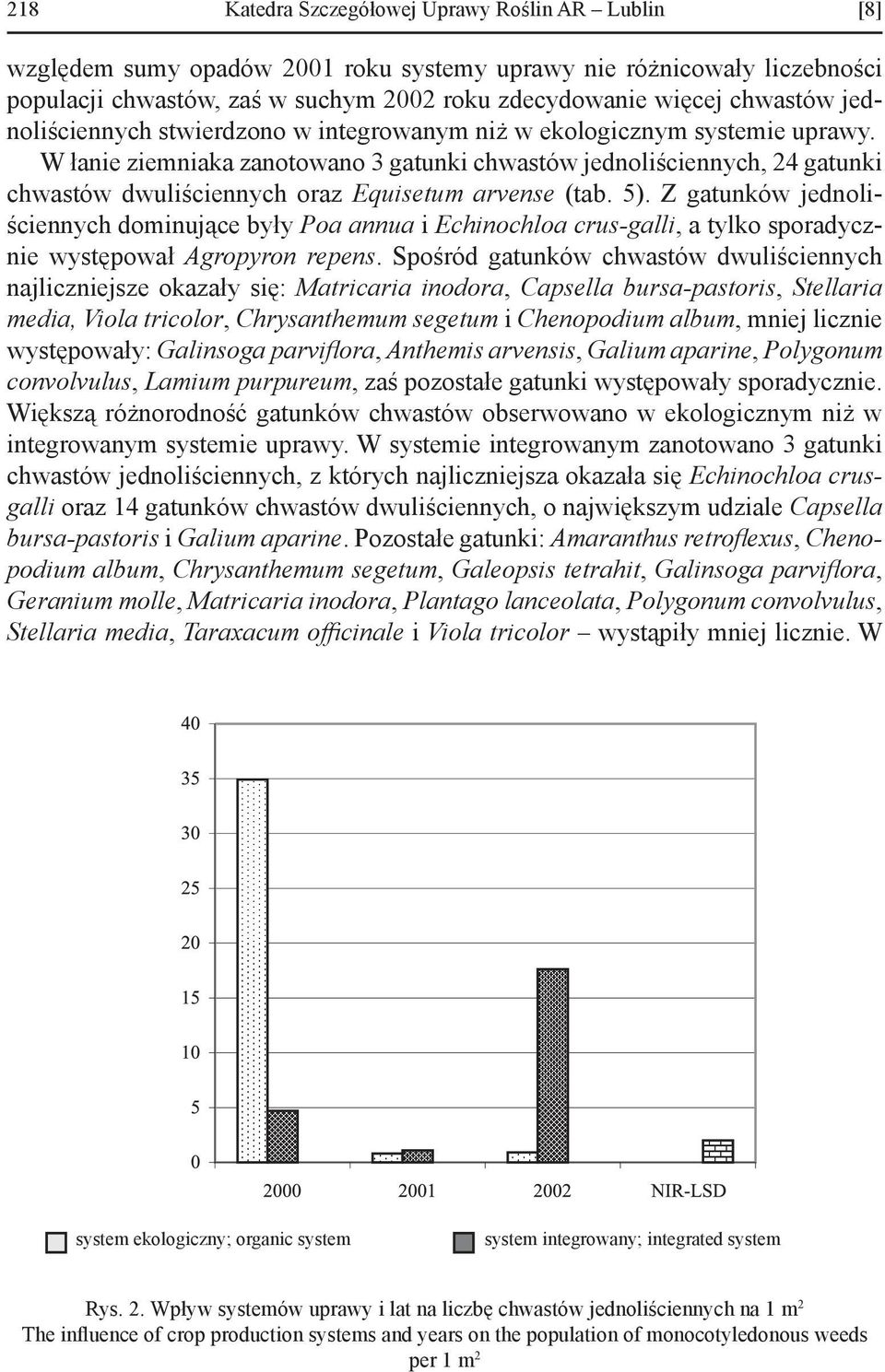 W łanie ziemniaka zanotowano 3 gatunki chwastów jednoliściennych, 24 gatunki chwastów dwuliściennych oraz Equisetum arvense (tab. 5).