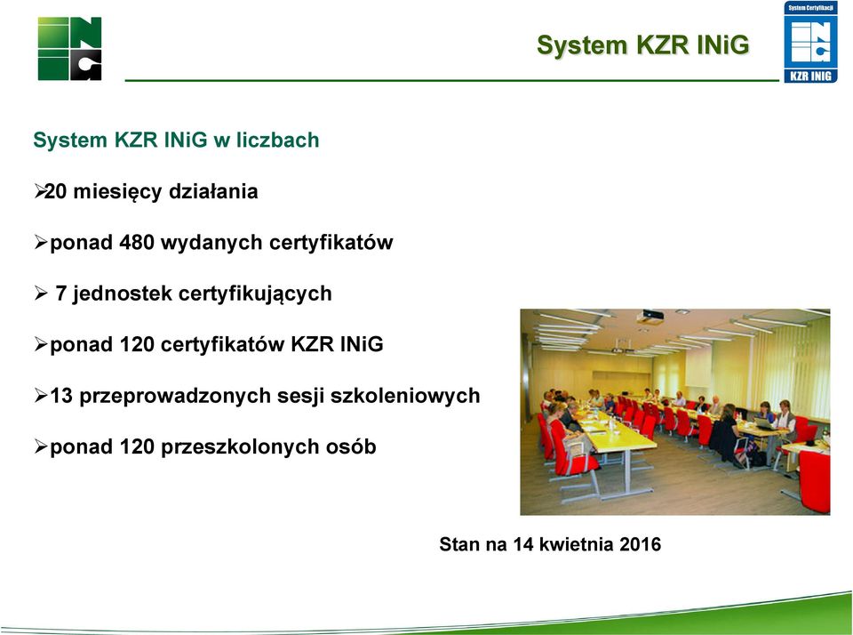 certyfikujących ponad 120 certyfikatów KZR INiG 13