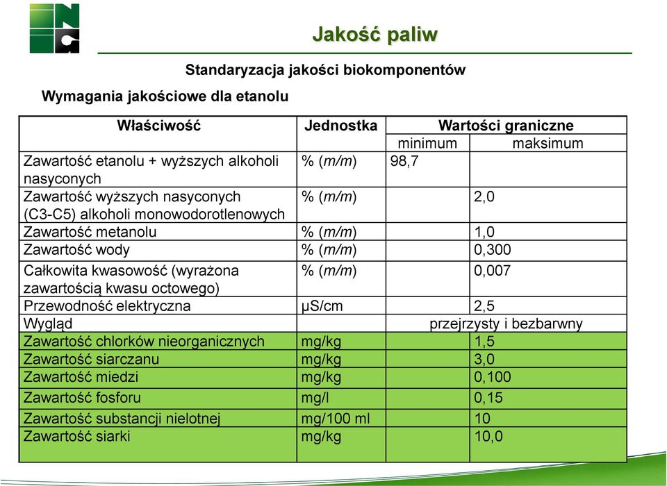 0,300 Całkowita kwasowość (wyrażona % (m/m) 0,007 zawartością kwasu octowego) Przewodność elektryczna µs/cm 2,5 Wygląd przejrzysty i bezbarwny Zawartość chlorków