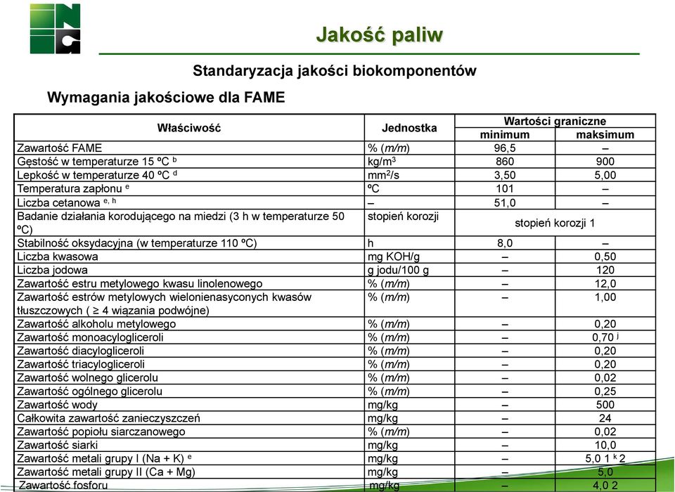 ºC) stopień korozji 1 Stabilność oksydacyjna (w temperaturze 110 ºC) h 8,0 Liczba kwasowa mg KOH/g 0,50 Liczba jodowa g jodu/100 g 120 Zawartość estru metylowego kwasu linolenowego % (m/m) 12,0