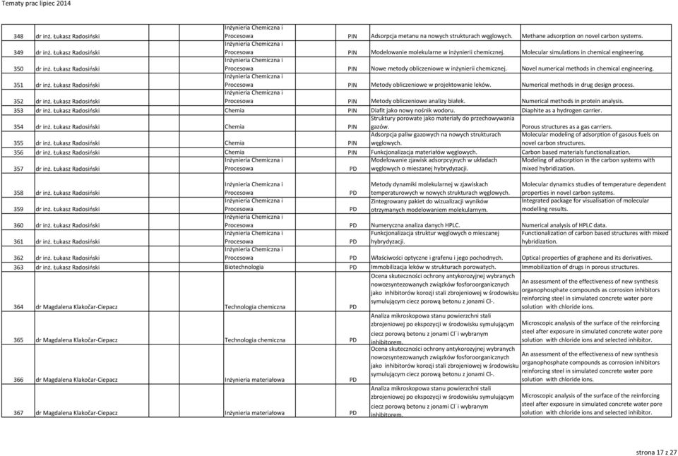 Novel numerical methods in chemical engineering. 351 dr inż. Łukasz Radosiński Metody obliczeniowe w projektowanie leków. Numerical methods in drug design process. 352 dr inż.