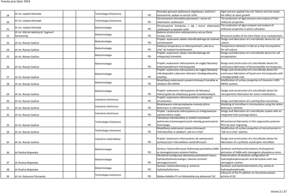 Otrzymywanie ekstraktów glonowych i ocena ich The production of algal extracts and analysis of their właściwości użytkowych utilitarian properties Otrzymywanie kompostu z alg i ocena właściwości The