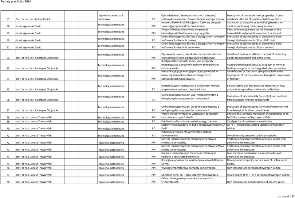 Hodowla bakterii solubilizujących fosfor na pożywce zawierającej pozostałości browarnicze. Wpływ mikroorganizmów na zwiększenie biodostępności fosforu obecnego w glebie.
