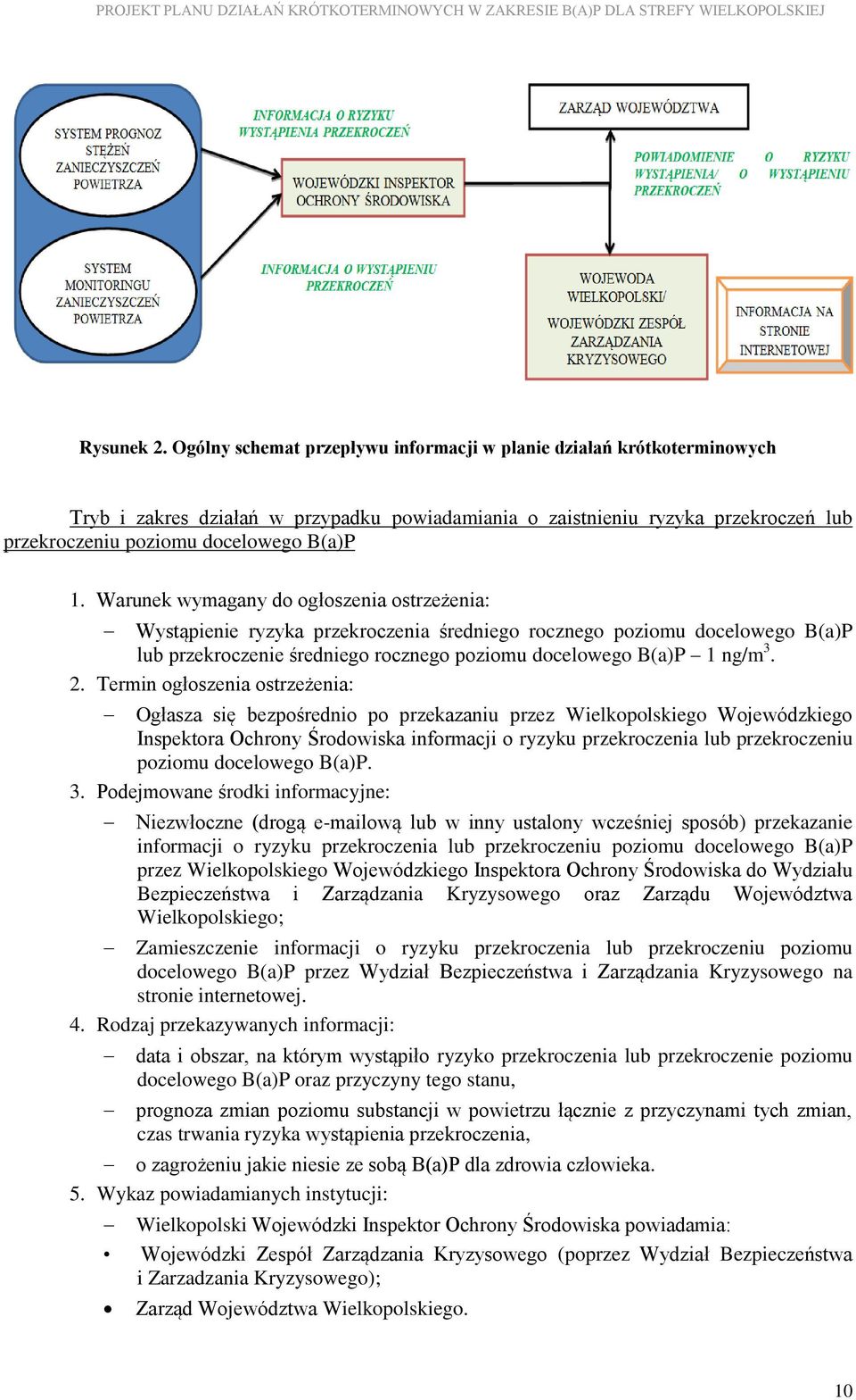 Warunek wymagany do ogłoszenia ostrzeżenia: Wystąpienie ryzyka przekroczenia średniego rocznego poziomu docelowego B(a)P lub przekroczenie średniego rocznego poziomu docelowego B(a)P 1 ng/m 3. 2.