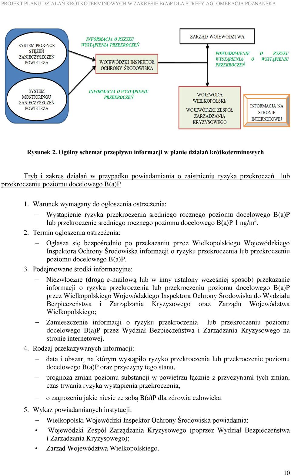 Warunek wymagany do ogłoszenia ostrzeżenia: Wystąpienie ryzyka przekroczenia średniego rocznego poziomu docelowego B(a)P lub przekroczenie średniego rocznego poziomu docelowego B(a)P 1 ng/m 3. 2.