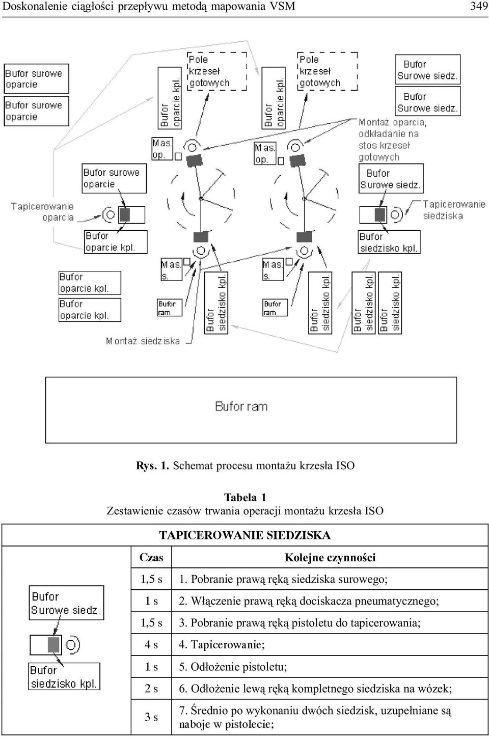 czynnoœci 1,5 s 1. Pobranie praw¹ rêk¹ siedziska surowego; 1 s 2. W³¹czenie praw¹ rêk¹ dociskacza pneumatycznego; 1,5 s 3.