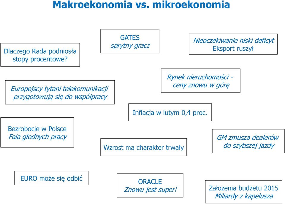 do współpracy Rynek nieruchomości - ceny znowu w górę Bezrobocie w Polsce Fala głodnych pracy Inflacja w lutym 0,4