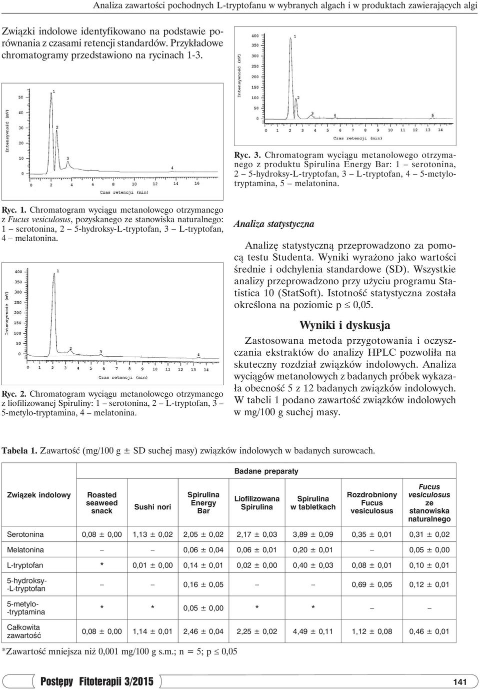 Chromatogram wyciągu metanolowego otrzymanego z produktu Energy Bar: 1 
