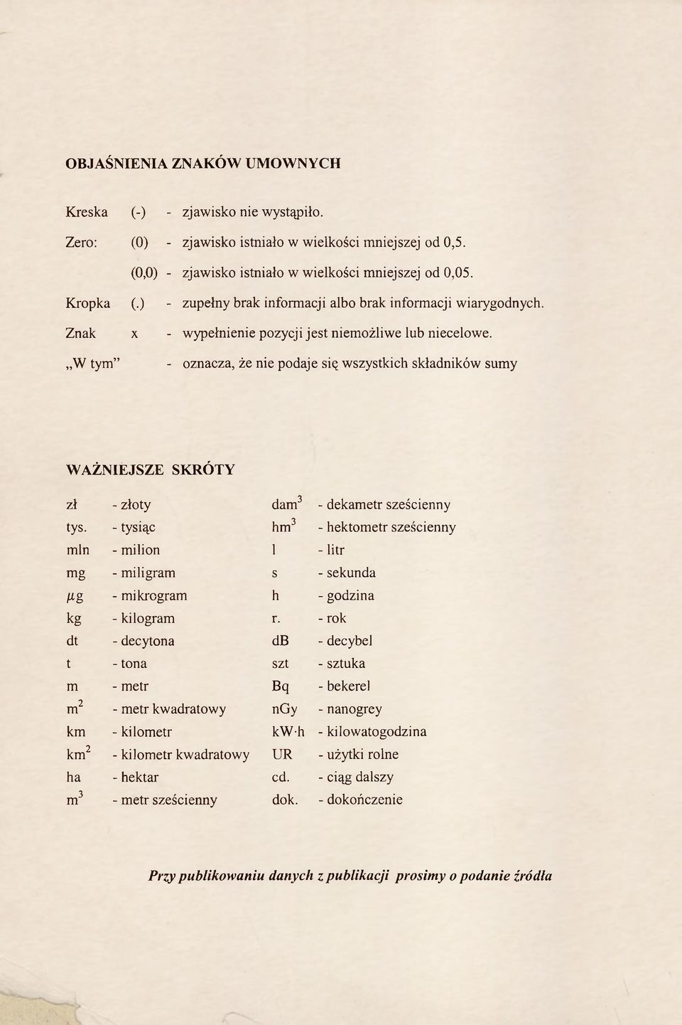 złoty dam3 - dekametr sześcienny tys. - tysiąc hm3 - hektometr sześcienny min - milion 1 - litr mg - miligram s - sekunda Mg - mikrogram h - godzina kg - kilogram r.