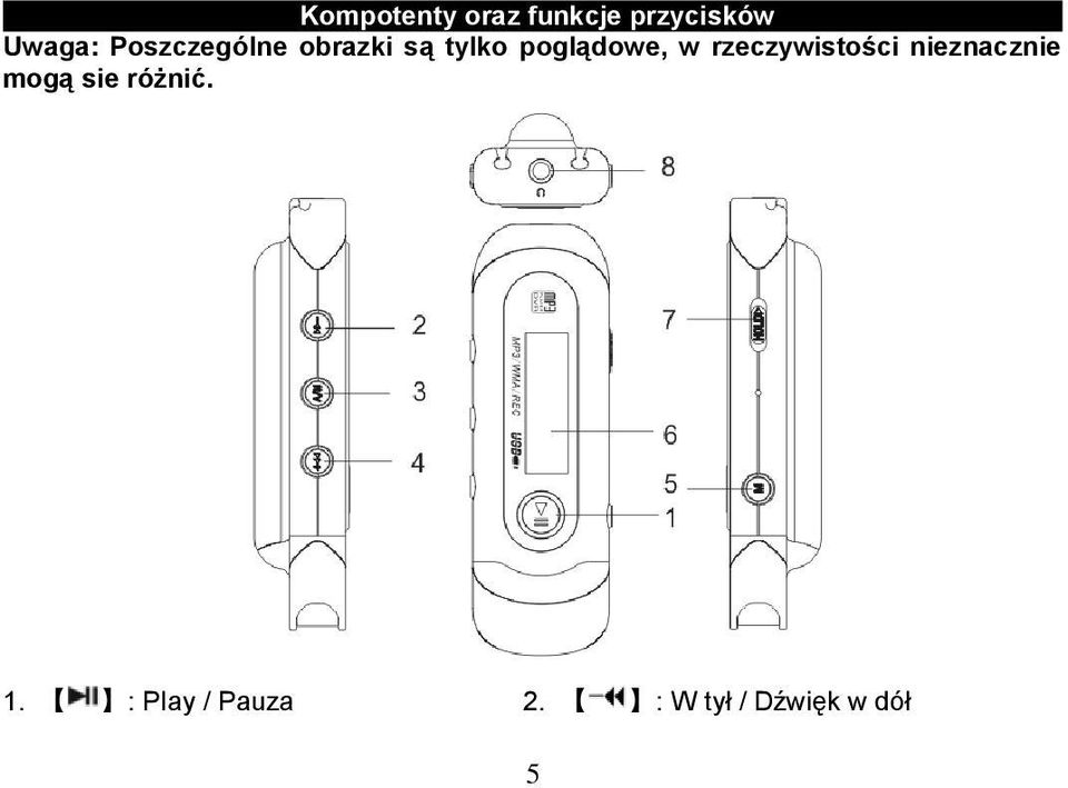 rzeczywistości nieznacznie mogą sie różnić.