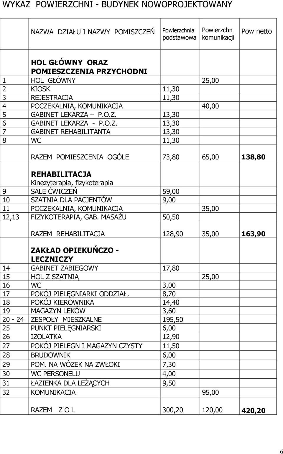 KALNIA, KOMUNIKACJA 40,00 5 GABINET LEKARZA