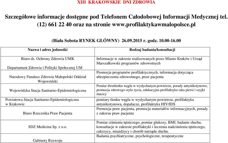 Ochrony Zdrowia UMK Departament Zdrowia i Polityki Społecznej UM Narodowy Fundusz Zdrowia Małopolski Oddział Wojewódzki Wojewódzka Stacja Sanitarno-Epidemiologiczna Powiatowa Stacja