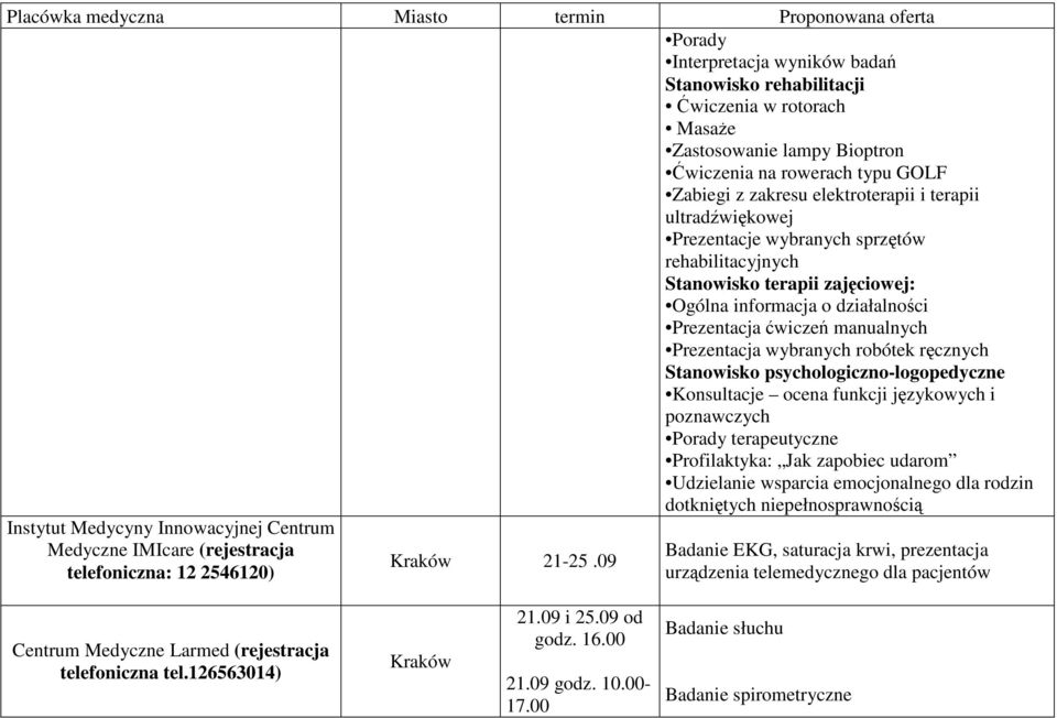 manualnych Prezentacja wybranych robótek ręcznych Stanowisko psychologiczno-logopedyczne Konsultacje ocena funkcji językowych i poznawczych Porady terapeutyczne Profilaktyka: Jak zapobiec udarom