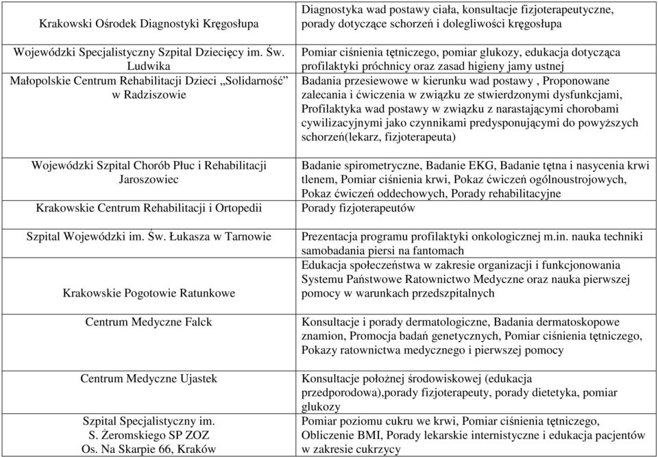 im. Św. Łukasza w Tarnowie Krakowskie Pogotowie Ratunkowe Centrum Medyczne Falck Centrum Medyczne Ujastek Szpital Specjalistyczny im. S. śeromskiego SP ZOZ Os.