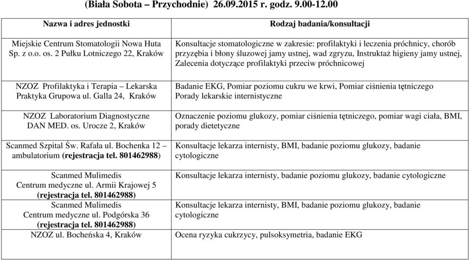 Bochenka 12 ambulatorium (rejestracja tel. 801462988) Scanmed Mulimedis Centrum medyczne ul. Armii Krajowej 5 (rejestracja tel. 801462988) Scanmed Mulimedis Centrum medyczne ul. Podgórska 36 (rejestracja tel.