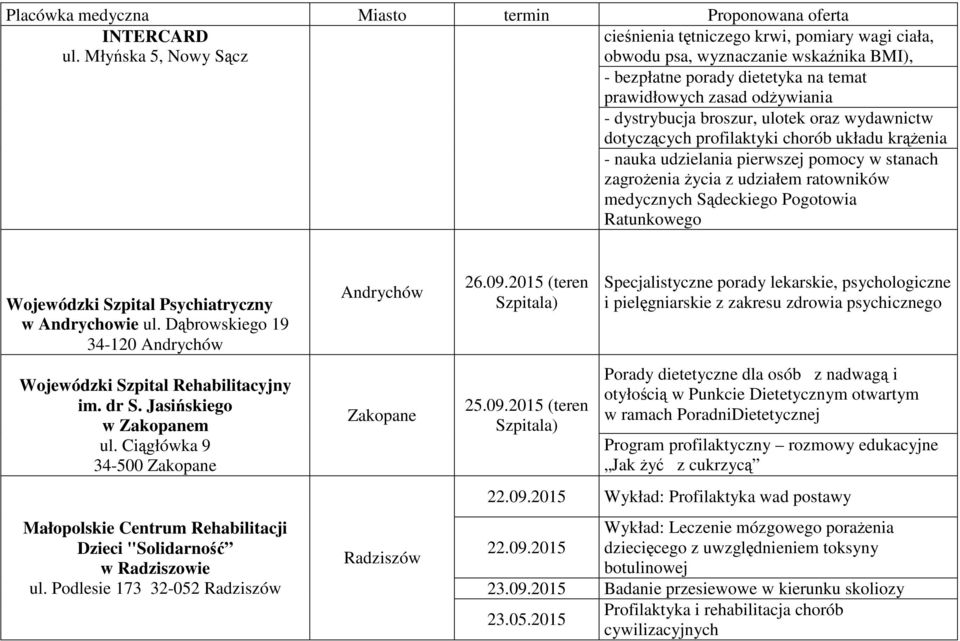 ulotek oraz wydawnictw dotyczących profilaktyki chorób układu krąŝenia - nauka udzielania pierwszej pomocy w stanach zagroŝenia Ŝycia z udziałem ratowników medycznych Sądeckiego Pogotowia Ratunkowego