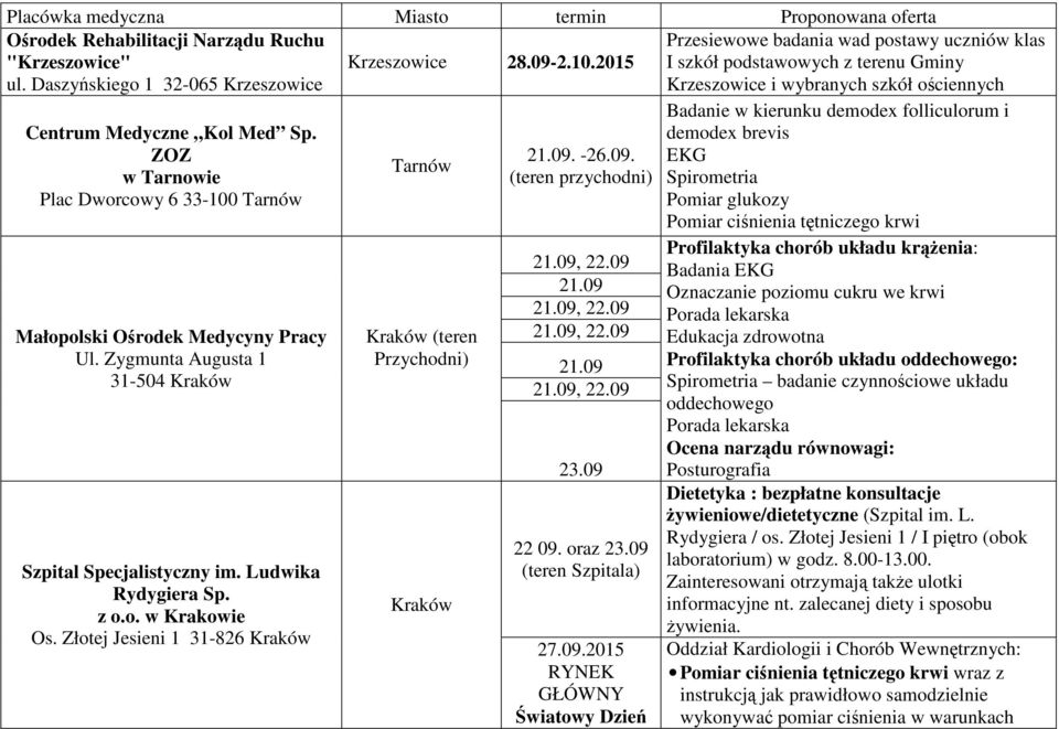 ZOZ w Tarnowie Plac Dworcowy 6 33-100 Tarnów Małopolski Ośrodek Medycyny Pracy Ul. Zygmunta Augusta 1 31-504 Szpital Specjalistyczny im. Ludwika Rydygiera Sp. z o.o. w Krakowie Os.