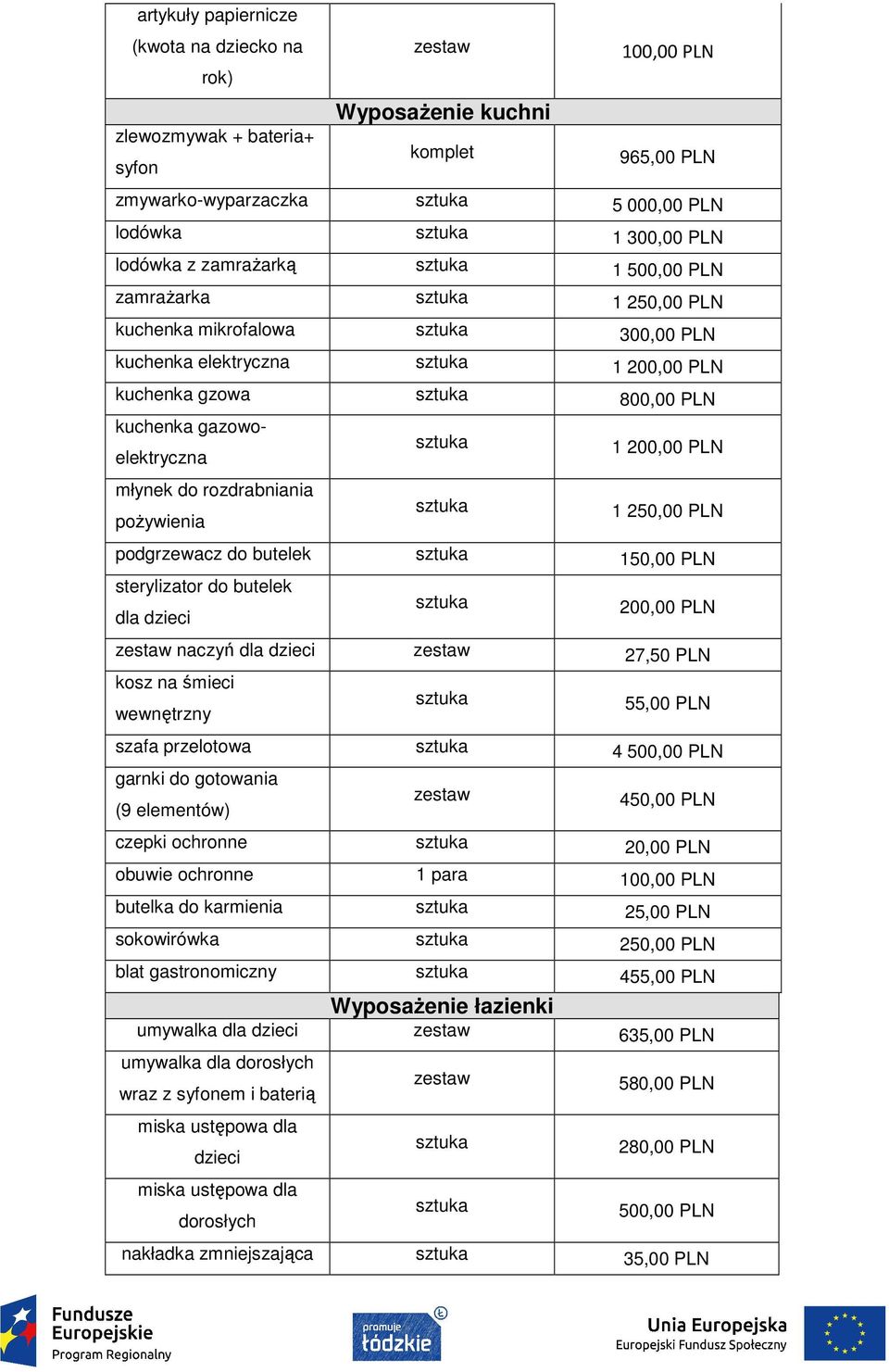 PLN 1 250,00 PLN podgrzewacz do butelek 150,00 PLN sterylizator do butelek dla dzieci 200,00 PLN naczyń dla dzieci 27,50 PLN kosz na śmieci wewnętrzny 55,00 PLN szafa przelotowa 4 500,00 PLN garnki