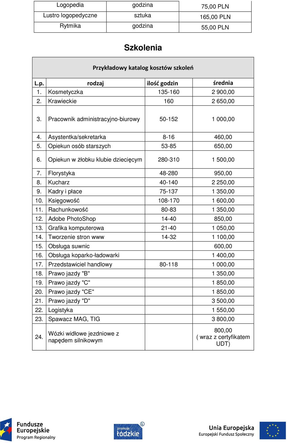 Opiekun w żłobku klubie dziecięcym 280-310 1 500,00 7. Florystyka 48-280 950,00 8. Kucharz 40-140 2 250,00 9. Kadry i płace 75-137 1 350,00 10. Księgowość 108-170 1 600,00 11.