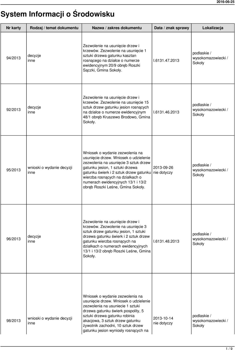 Zezwolenie na usunięcie 15 sztuk drzew gatunku jesion rosnących na działce o numerze ewidencyjnym 48/1 obręb Kruszewo Brodowo, Gmina. I.6131.46.2013 95/2013 usunięcie drzew.