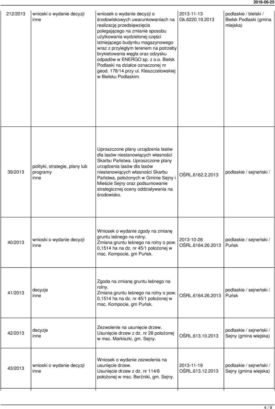 2013-11-13 Gk.6220.19.2013 bielski / 39/2013 polityki, strategie, plany lub programy Uproszczone plany urządzenia lasów dla lasów niestanowiących własności Skarbu Państwa.