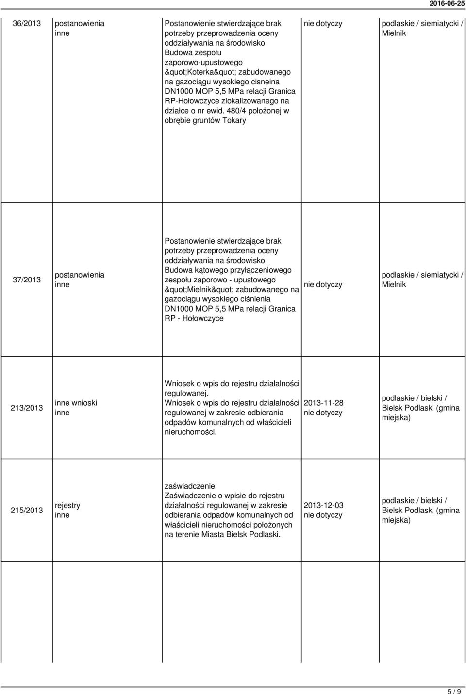 480/4 położonej w obrębie gruntów Tokary siemiatycki / Mielnik 37/2013 Postanowienie stwierdzające brak potrzeby przeprowadzenia oceny oddziaływania na środowisko Budowa kątowego przyłączeniowego