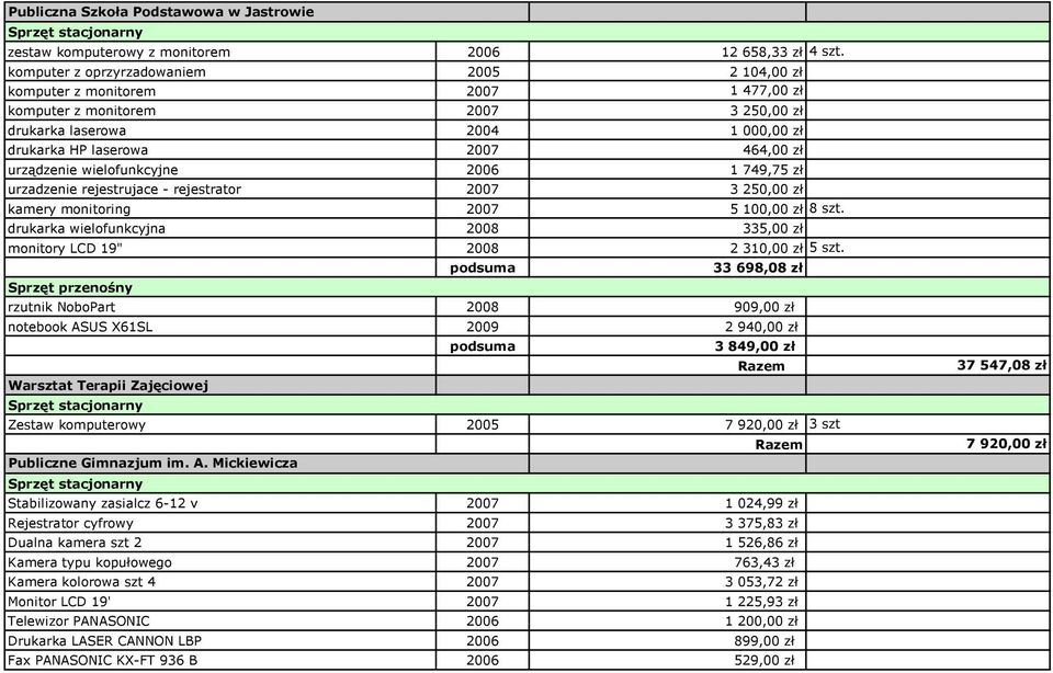 urządzenie wielofunkcyjne 2006 1 749,75 zł urzadzenie rejestrujace - rejestrator 2007 3 250,00 zł kamery monitoring 2007 5 100,00 zł 8 szt.