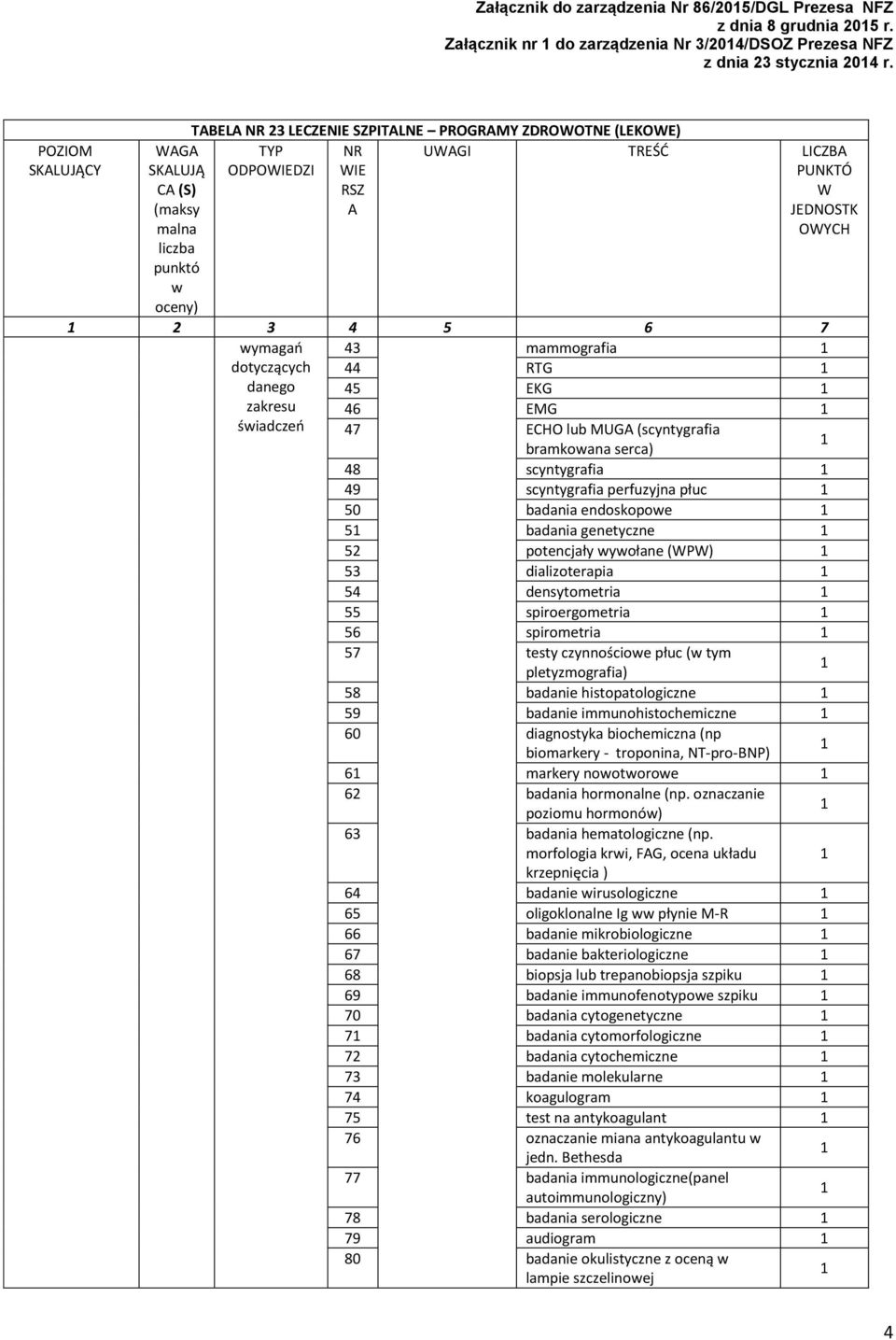 (scyntygrafia bramkoana serca) 8 scyntygrafia 9 scyntygrafia perfuzyjna płuc 0 badania endoskopoe badania genetyczne potencjały yołane (P) dializoterapia densytometria spiroergometria 6 spirometria 7