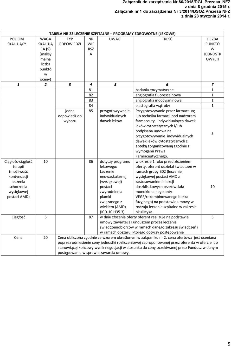 elastografia ątroby Ciągłość-ciągłość terapii (możliość kontynuacji leczenia schorzenia ysiękoej postaci MD) jedna yboru 8 przygotoyanie indyidualnych daek lekó 0 86 dotyczy programu lekoego: