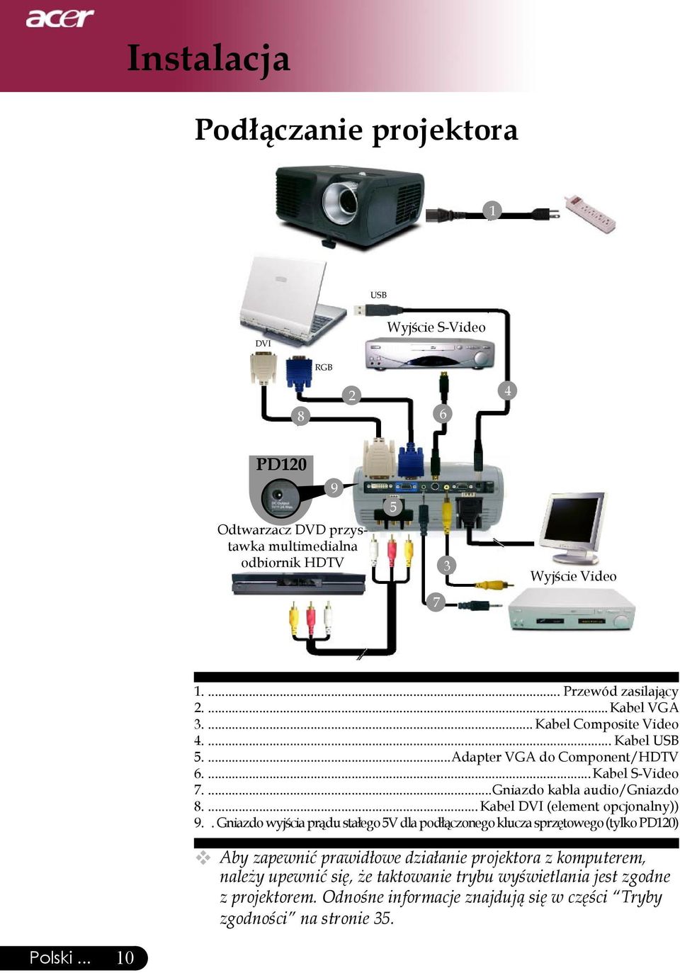 ... Kabel DVI (element opcjonalny)) 9.