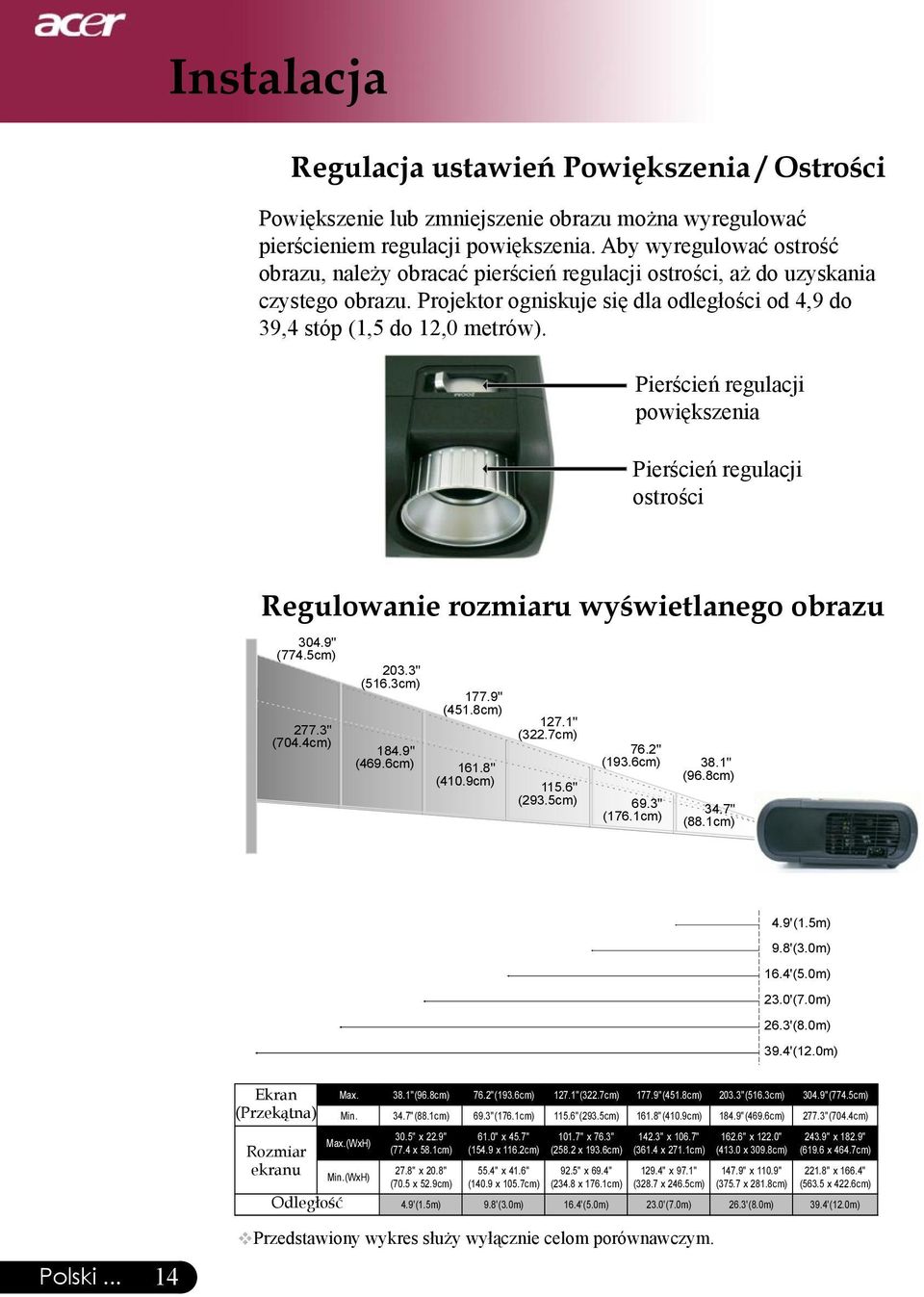 Pierścień regulacji powiększenia Pierścień regulacji ostrości Regulowanie rozmiaru wyświetlanego obrazu 304.9" (774.5cm) 277.3" (704.4cm) 203.3" (516.3cm) 184.9" (469.6cm) 177.9" (451.8cm) 161.