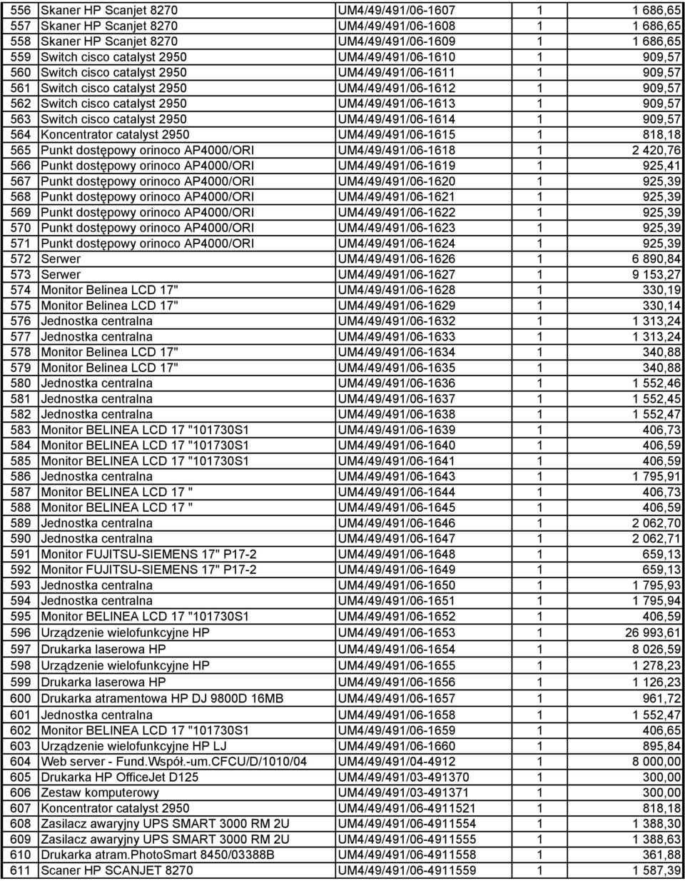 UM4/49/491/06-1613 1 909,57 563 Switch cisco catalyst 2950 UM4/49/491/06-1614 1 909,57 564 Koncentrator catalyst 2950 UM4/49/491/06-1615 1 818,18 565 Punkt dostępowy orinoco AP4000/ORI