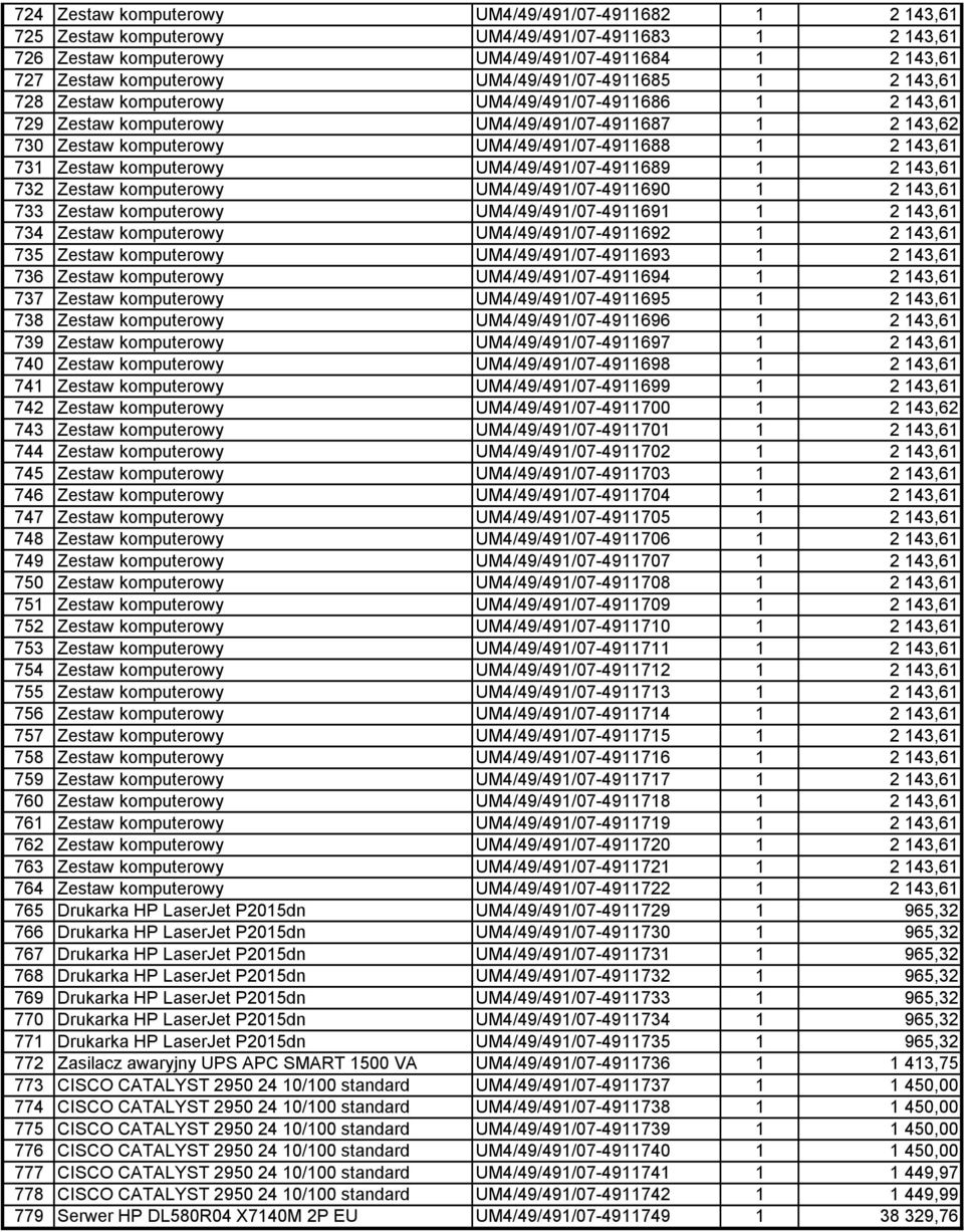 143,61 731 Zestaw komputerowy UM4/49/491/07-4911689 1 2 143,61 732 Zestaw komputerowy UM4/49/491/07-4911690 1 2 143,61 733 Zestaw komputerowy UM4/49/491/07-4911691 1 2 143,61 734 Zestaw komputerowy