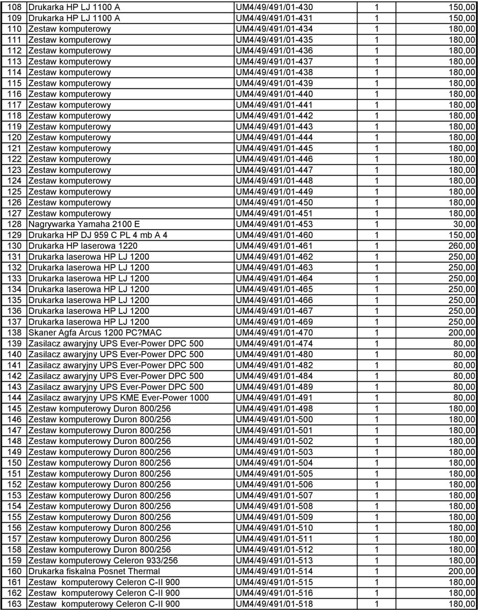 180,00 116 Zestaw komputerowy UM4/49/491/01-440 1 180,00 117 Zestaw komputerowy UM4/49/491/01-441 1 180,00 118 Zestaw komputerowy UM4/49/491/01-442 1 180,00 119 Zestaw komputerowy UM4/49/491/01-443 1