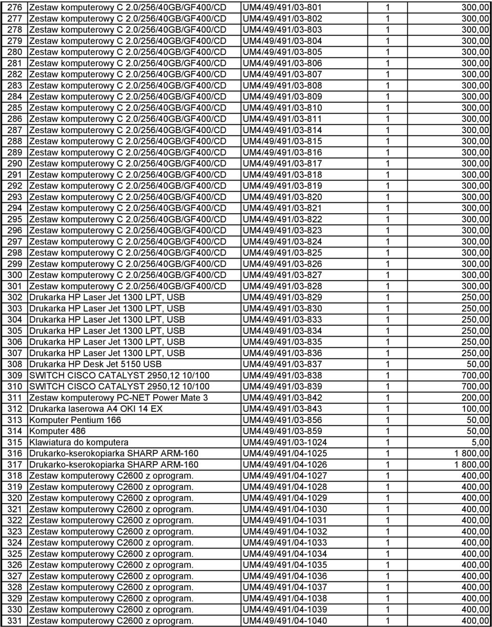 0/256/40GB/GF400/CD UM4/49/491/03-805 1 300,00 281 Zestaw komputerowy C 2.0/256/40GB/GF400/CD UM4/49/491/03-806 1 300,00 282 Zestaw komputerowy C 2.