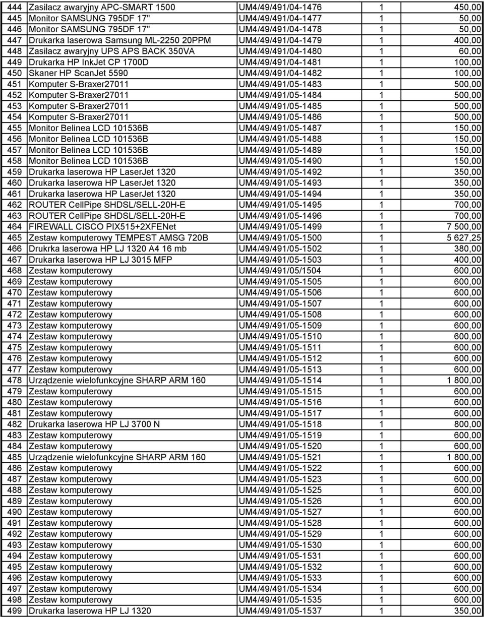 HP ScanJet 5590 UM4/49/491/04-1482 1 100,00 451 Komputer S-Braxer27011 UM4/49/491/05-1483 1 500,00 452 Komputer S-Braxer27011 UM4/49/491/05-1484 1 500,00 453 Komputer S-Braxer27011 UM4/49/491/05-1485